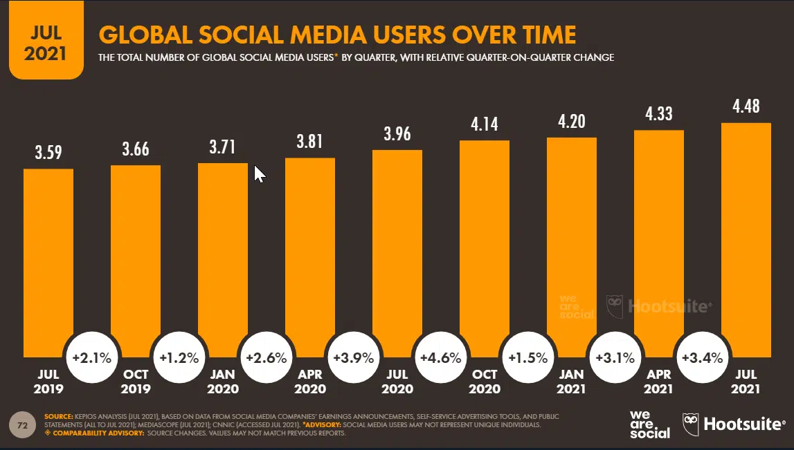 social media